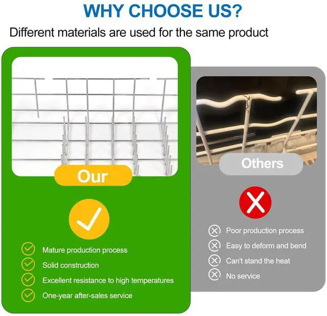 Alt view image 4 of 6 - W10161215 for Whirlpool Dishwasher Racks, The Size of This Product is 20.5" Deep x 20.5" Wide x 6''Height,Measure Carefully Before Buying