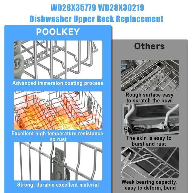 Alt view image 7 of 7 - Upgraded WD28X30219 WD28X35779 Dishwasher Upper Rack Replacement Compatible with GE Dishwasher Rack Parts Hotpoint Models ADT521PGF0BS ADT521PGF0WS with WD12X22801 Wheels