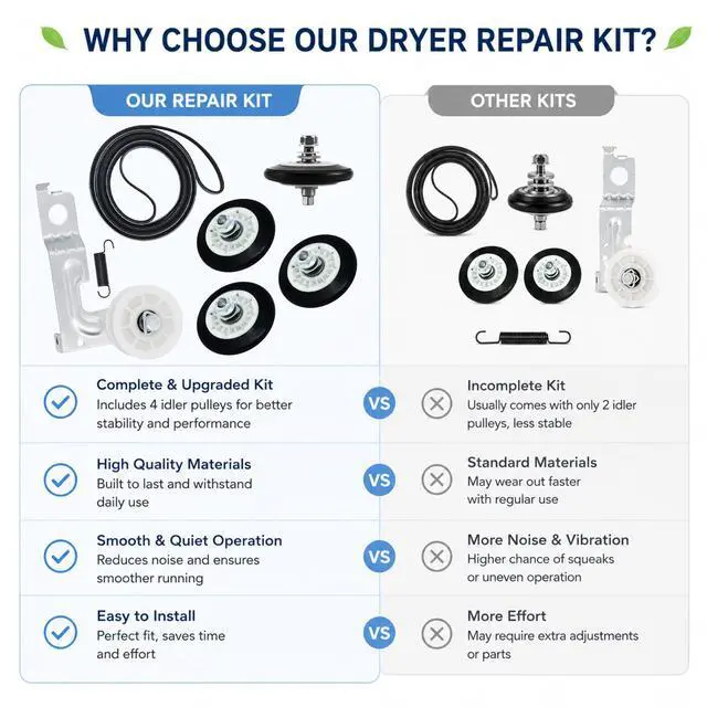Alt view image 5 of 7 - DLE1501W DLGX4271V DLE1101W DLEX2501V DLEX3570W Dryer Drum Roller Kit for DLE4970W DLEY1201V DLE1001W DLGX3571W DLG1102W DLGX4271W DLE3500W DLGX2502W DLGX5781WE DLGX8101V DLGY1202V DLHX4271V DOEZ2501V