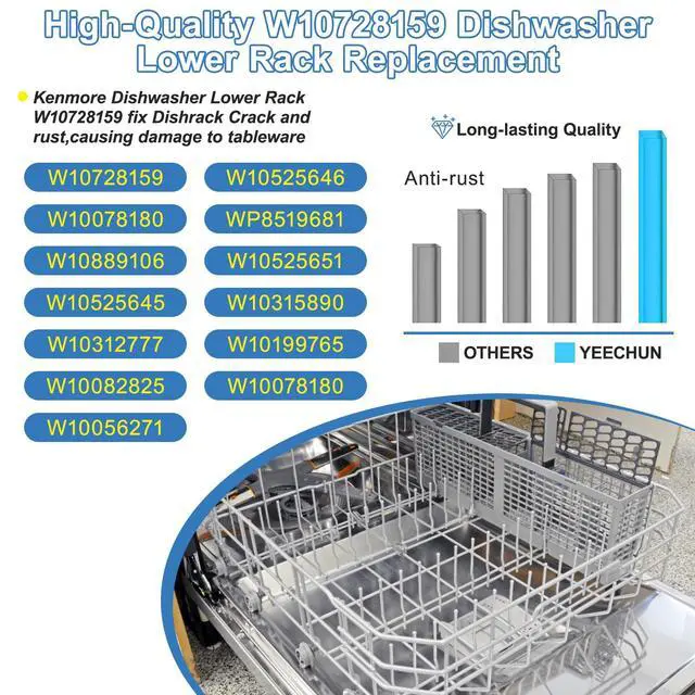 Alt view image 4 of 7 - W10728159 Lower Rack Replacement for Whirlpool Dishwasher Bottom Rack | Dishwasher Dishrack Rack Lower W10728159 W10525646 for Kenmore Kitchen Aid Dishwasher Lower Rack With Wheels KDTE104DSS0