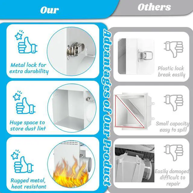 Alt view image 6 of 7 - Metal Indoor Dryer Vent Kit, L-shape Design, with Dryer Vent Hose | Galvanized Steel Dryer Vent Box | 6 Pcs Polyester Filters | High Capacity | Adds Moisture to the Dry Winter Air