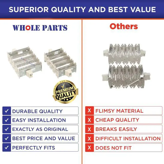 Alt view image 6 of 6 - Upgraded Dryer Heating Element Kit Part# 395583 - Replacement & Compatible with Some Fisher & Paykel Dryers