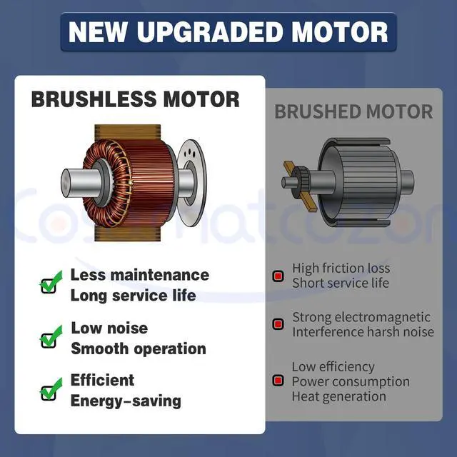 Alt view image 4 of 7 - WD26X23258 Dishwasher Brushless Motor Circulation Pump Kit | Compatible with Some GE Dishwashers Replace WD26X22285, WD26X22518, WD26X22826