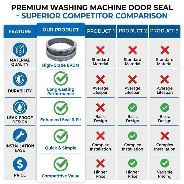 Alt view image 6 of 6 - 4986ER0004F Washer Door Boot Seal Gasket - Compatible with LG & Kenmore Front Load Washing Machine(WM2250CW, WM2101HW, WM2050CW, WM2301HR). Replaces 4986ER0004J 4986ER0004K 4986ER0004M 4986ER0004N
