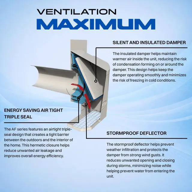 Alt view image 3 of 6 - Ventilation AF4-C 4 Inch Outdoor Wall Dryer Vent Cover Exterior Bathroom Exhaust Fan & HVAC Intake/Exhaust, Energy-Saving, Galvanized Steel, Weatherproof - Black