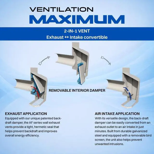 Alt view image 5 of 6 - Ventilation AF4-C 4 Inch Outdoor Wall Dryer Vent Cover Exterior Bathroom Exhaust Fan & HVAC Intake/Exhaust, Energy-Saving, Galvanized Steel, Weatherproof - Black