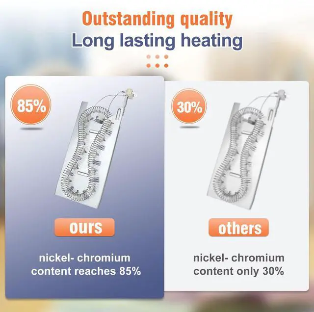 Alt view image 2 of 7 - W10864898 Dryer Heating Element Compatible with whirlpool, Kenmore Elite, may-tag, Replaces AP6026295 W10832958 Figure 6 Can See More Models