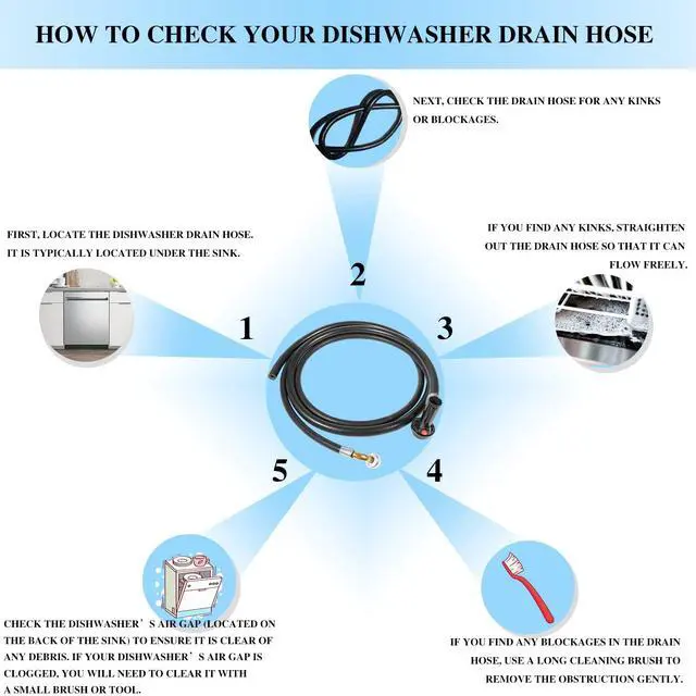 Alt view image 6 of 7 - 6FT WD24X10066 WD24X10043 Portable Dishwasher Drain and Fill Hose Unicouple Assembly for GE 2813323 AP5789090 PS8746200 WD24X10043