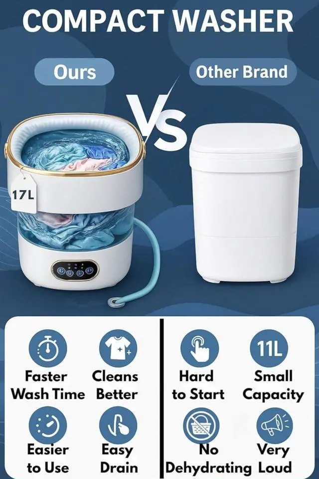 Alt view image 6 of 7 - Portable Washing Machine, 17L / 4 Gal, Foldable Mini Washing Machine, Mini Portable Washer, Easy To Use, Quiet and User Friendly, Great for Dorms Small Apartments Travelling, 3 Modes