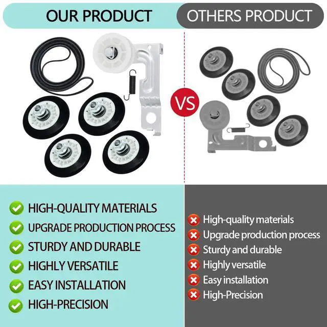Alt view image 5 of 7 - DLEX4270V DLGX4371K DLEX4270W DLGX3371W Dryer Drum Roller Kit Fit for DLEX3900W DLGX9001V DLGX3371V DLG3051W DLEX3900B DLE9577SM DLGX3901W DLG8388NM DLE7200VE DLG3171W DLEX7800WE DLGX7701VE
