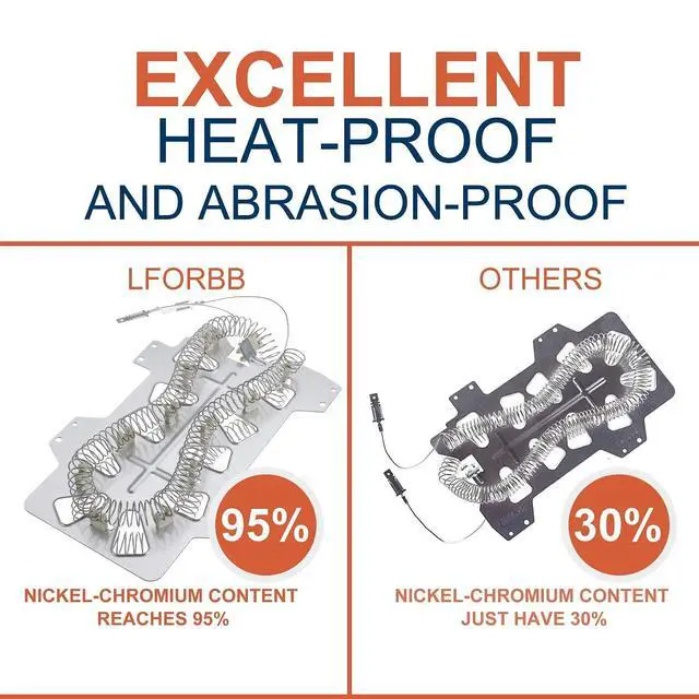 Alt view image 2 of 7 - DC47-00019A Dryer Heating Element Kit dv42h5000ew/a3 Dryer Roller Replacement Repair Kit DC97-16782A Dryer Roller DC93-00634A Idler Pulley 6602-001655 Dryer Belt
