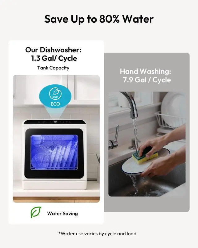 Alt view image 7 of 7 - Countertop Dishwasher Portable, 6 Programs with 40 dB, No Hookup | 6 Programs (Normal, ECO, Quick, Baby Care/Strong, Fruit, Dry), Dual Spray Arms, 360° Coverage, for 30+ Items, 73h Ventilation