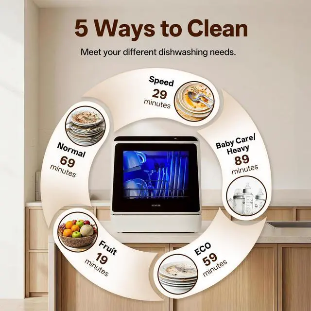 Alt view image 3 of 7 - Portable Countertop Dishwashers, Compact Dishwashers with 5L Built-in Water Tank & Inlet Hose, 5 Washing Programs, Baby Care, Air-Dry Function and LED Light for Small Apartments