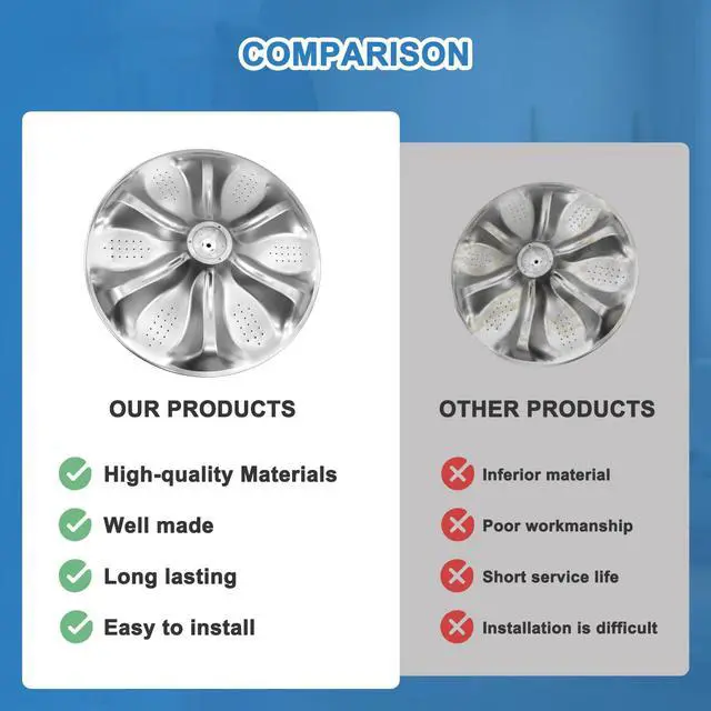 Alt view image 5 of 6 - AGZ72909711 Washplate Pulsator Assembly with 5006EA3009B Washer Pulsator Cap - Compatible with lg, kenmore, sears Washer, Fits Models WT1101cw, WT5270cw, WT4870cw