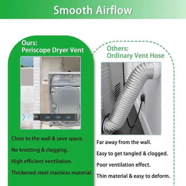 Alt view image 5 of 7 - UD48S 4 Inch Stainless Steel Telescoping Dryer Vent Kit, 17.7"-29.5" Inch Adjustable Periscope Dryer Duct for Tight Spaces, Fits Whirlpool & All 4" Dryers - Flat Low Profile Venting Solution