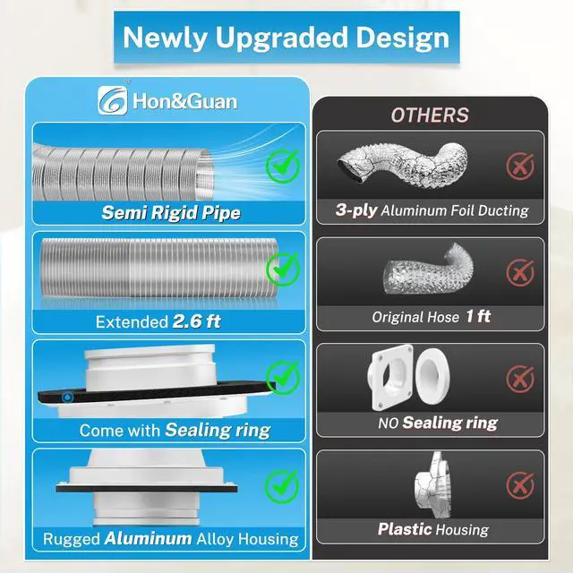 Alt view image 6 of 7 - Magnetic Dryer Vent Coupling Connector Kit DV180 with 4'' 2.6FT Semi Rigid Dryer Vent Hose for Tight Space & Aluminum Foil Tape,2 Clamps(White)
