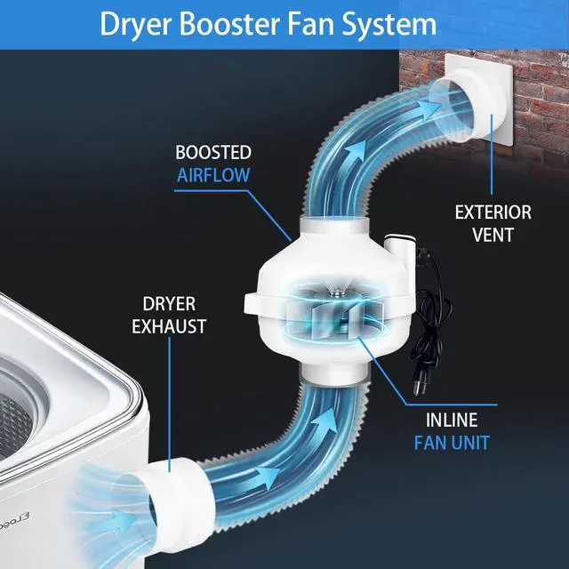 Alt view image 5 of 7 - 4 Inch 240CFM Dryer Booster Fan - Auto On/Off with Adjustable Presssure Sensor Effectively Boosting Drying Efficiency and Reducing Lint Buildup, Easy Install & Energy Efficiency