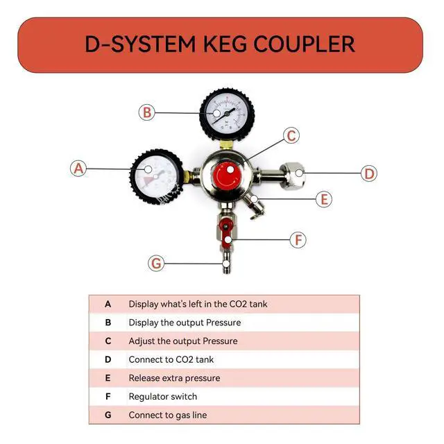 Alt view image 5 of 6 - Standard Tower Kegerator No Tank Beer Conversion Kit