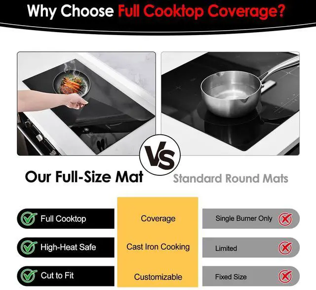 Alt view image 3 of 7 - Large Induction Cooktop Protector Mat (Semi-Transparent, 21.2"x35.4"x0.03")
