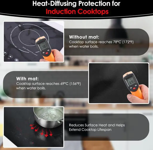Alt view image 7 of 7 - Large Induction Cooktop Protector Mat (Semi-Transparent, 21.2"x35.4"x0.03")