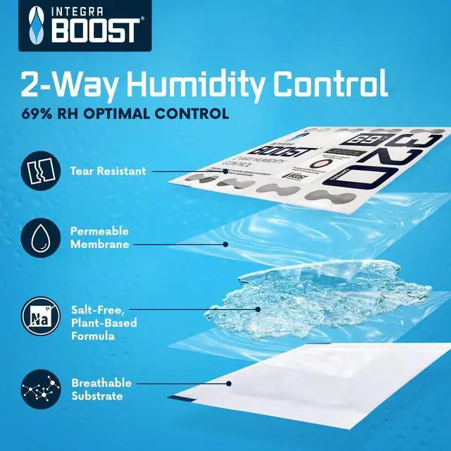 Alt view image 2 of 7 - 69% RH, 2 Way Humidity Control Packs 320g Size for Storing 80oz Pack of 5 | Moisture Absorbers for Large Containers Humidifier Packets for Herbs, Spices in Retail Display Box