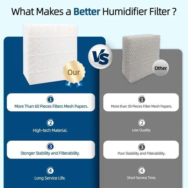 Alt view image 4 of 7 - 4pcs 1043 SuperWick Humidifier Filter Replacement for Essick AirCare EP9500 | EP9700 EP9800 EP9R500 EP9R800 821000 826000 826800 831000, and Bemis Space Saver 800 8000 Super Wick Humidifiers