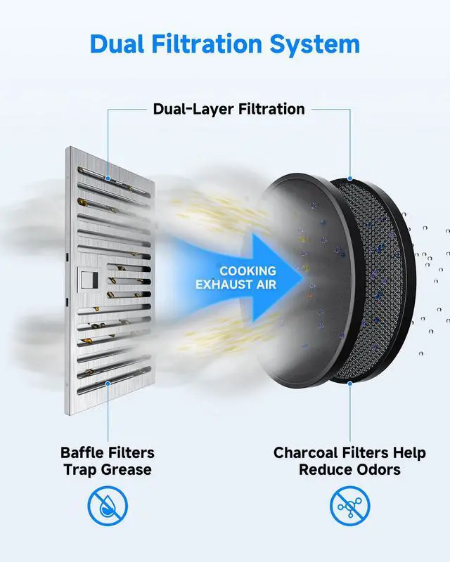 Alt view image 7 of 7 - 30 Inch Range Hood Insert 900 CFM Stainless Steel Vent Hood | Built-in Stainless Steel Vent Hood with Touch/Remote/Gesture Control, timer, LED lights & dishwasher-safe baffle filters