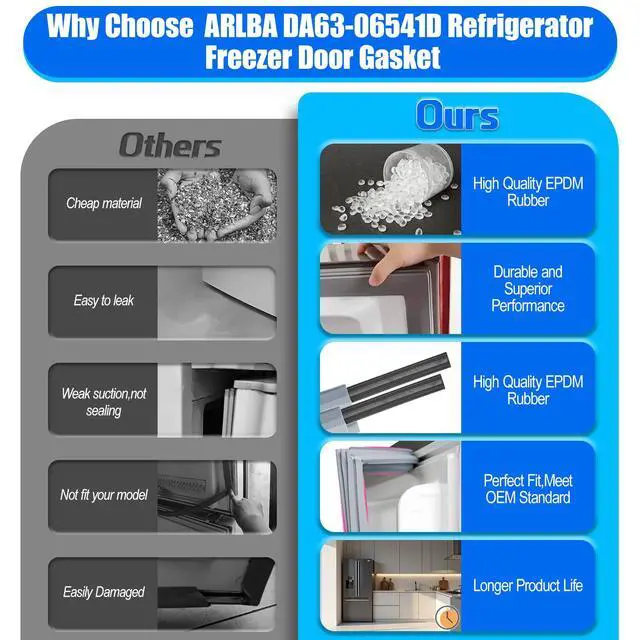 Alt view image 5 of 7 - Upgrade 34.84"x23.82" DA63-06541D Refrigerator Freezer Door Gasket Compatible with Samsung Refrigerator Freezer Door Seal Gasket Replace DA63-06541A 3960658 AP5797422 PS8761579 EAP8761579 PD00025146