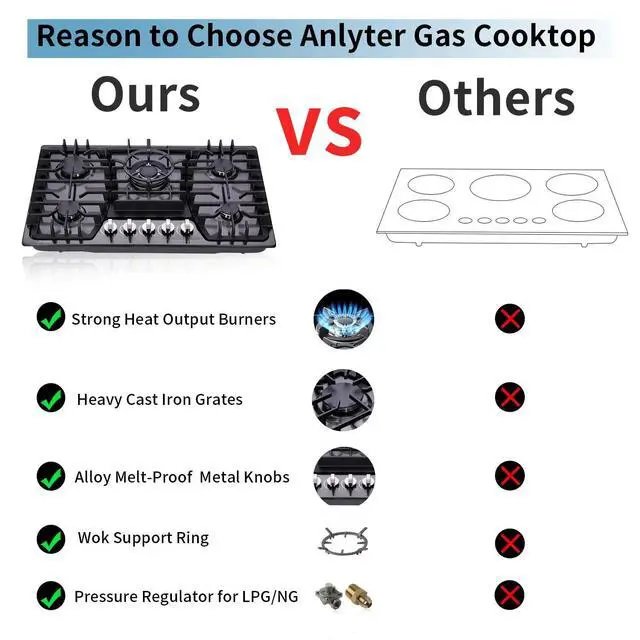 Alt view image 5 of 7 - 30 Inch Gas Cooktop, 5 Burners Built-in Stovetop, Stainless Steel LPG/NG Convertible Stove, Dual Fuel Sealed Hob - Black