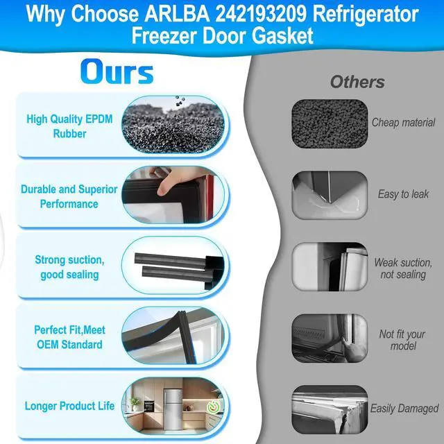 Alt view image 5 of 7 - Upgraded 28.66"x18.11" 242193209 Refrigerator Freezer Door Gasket Replacement Part Compatible with Frigidaire,Crosley and Kenmore Freezer Door Seal Replaces 3513465 AP5807083 PS9493821 EAP9493821