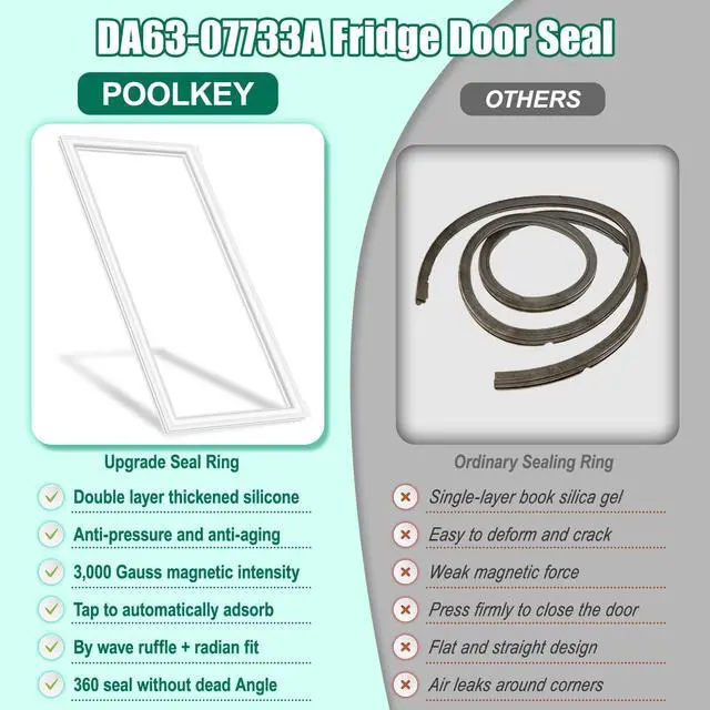 Alt view image 7 of 7 - UPGRADED DA63-07733A Refrigerator Fresh Food Door Gasket Replacement Compatible with Samsung Refrigerator Door Seal, Replaces RF217ACWP RF197ACPN RF197ABRS RF217ABPN RF18A5101WW RF20HFENBWW