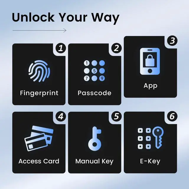Alt view image 3 of 7 - Upgraded Smart Key Lock Box for Outdoor-Key Safe with Fingerprint, Passcode, App, Card & Keys Access,IP65 Waterproof, Wall Mount or Shackle, Ideal for Airbnb, Family & Realtors | TTLock App Version