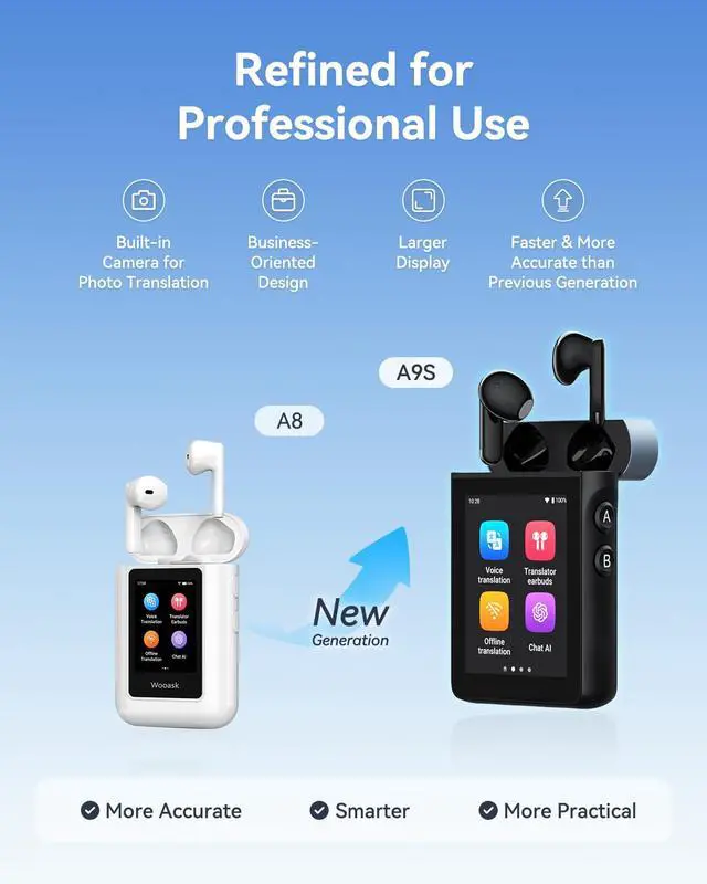 Alt view image 2 of 7 - A9S AI Translation Earbuds Real Time with Camera, OfflineTranslation Headphones No APP Needed, ChatGPT-Powered, Audifonos Traductores Inglés Español for Global Business Trave (Black)