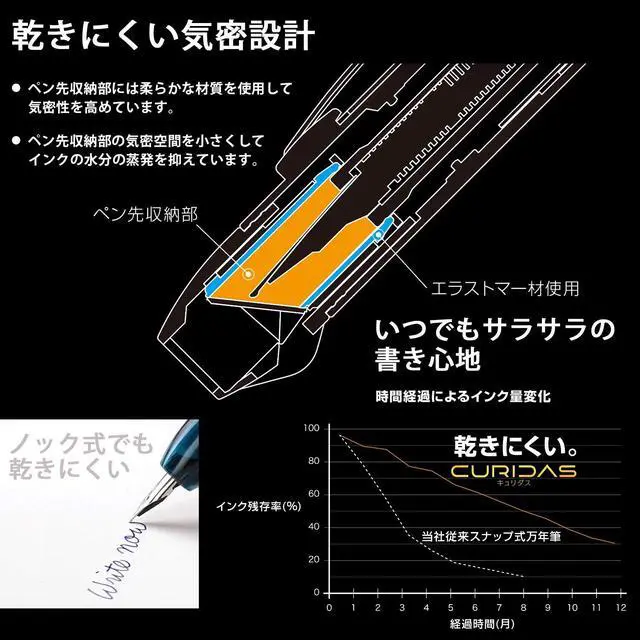 Alt view image 4 of 7 - Fountain Pen, Curidus, Prism Crystal, Extra Fine Point, PKN-7000#6-1