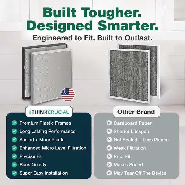 Alt view image 7 of 7 - Replacement Hood Filters Compatible With Nutone Part #ACCGSFHP2, 1-Year Supply Pre Filter Kit Parts -Models: HF 1.0, HF 2.0, HF 3.0, HF 3.1, HR 2.5 and HR 2.6 - by Think Crucial (1 Pack)