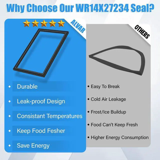 Alt view image 6 of 7 - Upgraded WR14X27234 Freezer Door Gasket Compatible with GE Freezer Door Seal Replacement WR14X21197 WR14X21235 4468125 for Hotpoint Refrigerator Door Gasket Replacement Black Fridge Seal 26.57"x17.13"