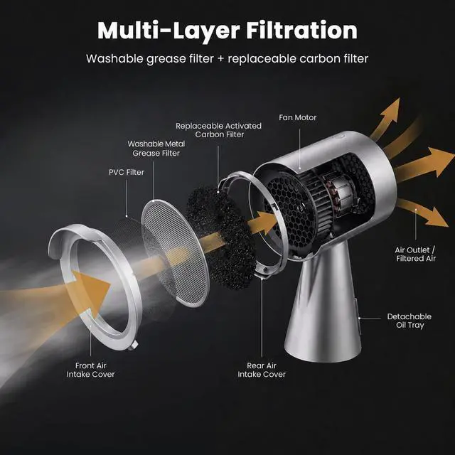 Alt view image 6 of 7 - Portable Range Hood, 3-Speed Countertop Kitchen Exhaust Fan | AC adapter or external USB-C DC 12V/2A power; multi-stage filters; for apartments, dorms, RVs, hot pot and indoor BBQ