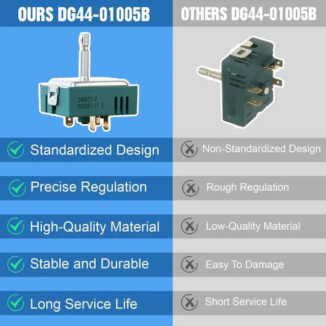 Alt view image 6 of 7 - DG44-01005B Range Surface Element Control Switch Compatible with Samsung Range, Replacement for DG44-01005A CKD01005BX, 15A H-Cut Sin Regulator Energy Per001-11