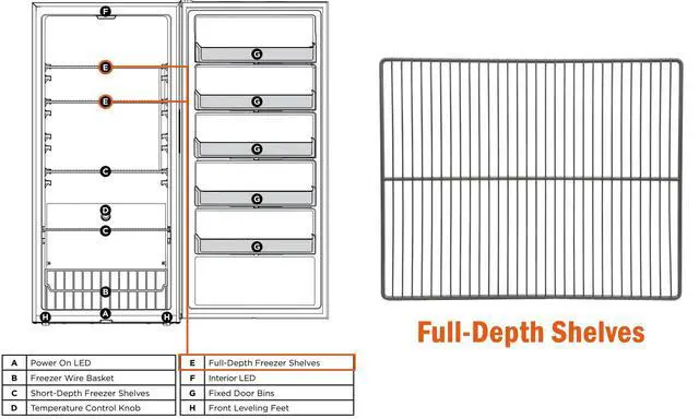 Alt view image 4 of 5 - 5304521546 Freezer Upper Shelf Full-Depth Shelve for Frigidaire FFFU13F2VW, FFFU16F2VW, FFFU16F2VV