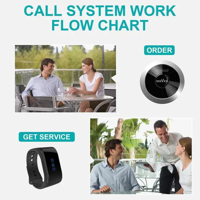 Alt view image 2 of 7 - Wireless Calling System, Nurse Call System, 360 Degree Waterproof Pager Watch Receiver, No Screw Pager, Pack of 5 Pagers and 1 Receiver