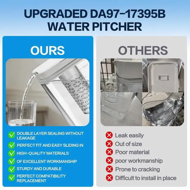 Alt view image 3 of 7 - Upgraded DA97-17395B Water Pitcher Reservoir,Compatible with Samsung Refrigerators RF28R7351SG RF28R7351SR RF28R6221SRFood-Grade Durable Material, No-Leak Designsamsung refrigerator water pitcher