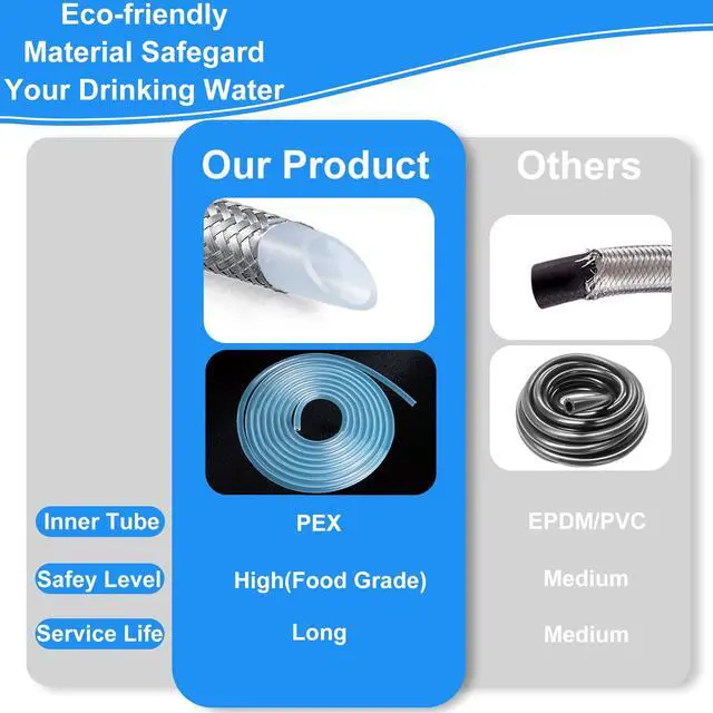 Alt view image 4 of 7 - Refrigerator Water Line - 8FT,Foodgrade PEX Inner Hose for Fridge Ice Maker | Stainless Steel Braided Ice Maker Water Hose,Rustproof Fridge Water Line with Both End 1/4" Comp Fittings