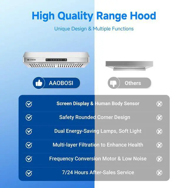 Alt view image 7 of 7 - Range Hood 30 inch Under Cabinet, (Upgraded)800-CFM Gesture Sensing/Touch Control/Motor,3 Speed Range Hood with LED Lights Exhaust Fan, Stainless Steel Kitchen Vent Hood