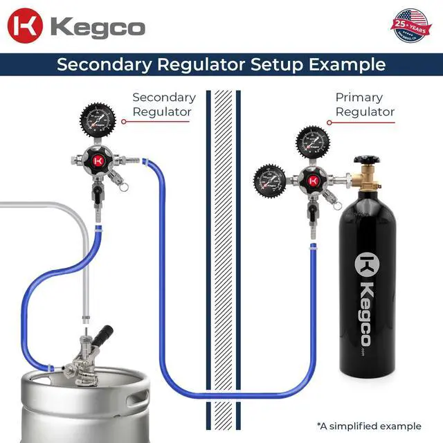 Alt view image 5 of 7 - Elite Series Single Product Secondary Regulator