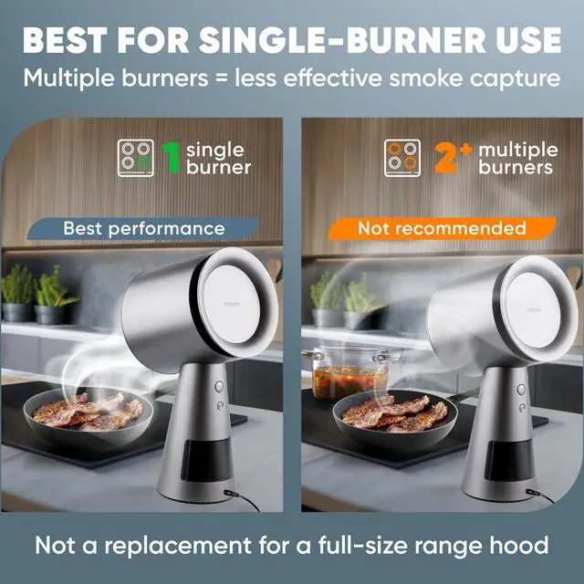 Alt view image 2 of 7 - Portable Range Hood Kitchen5-Layer Filter Compact Desktop Exhaust Fan, Powerful 3-Speed Smoke Removal, Low Noise Countertop Range Hood, Oil Cup, for Apartments, Dorm, RV, Indoor BBQ - Grey