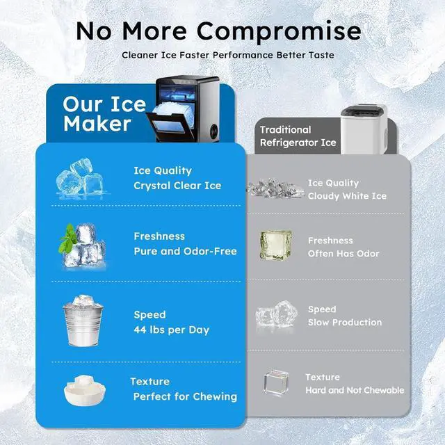Alt view image 3 of 7 - Nugget Ice Maker, 44Lbs/Day Countertop Pellet Ice Machine | 44Lbs Nugget Ice Daily, Ready in 5 Mins, 1.8L Tank, Self-Cleaning, Quiet 40dB, Stainless Steel, for Home, Kitchen & Office