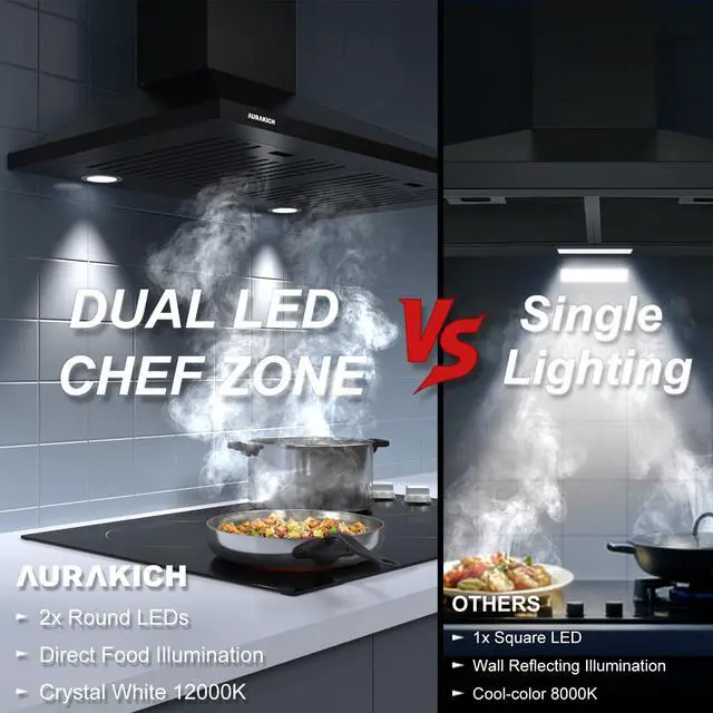 Alt view image 4 of 7 - Black Range Hood 30 inch, 450CFM Wall Mount Kitchen Hood | Crystal White 12000K Dual LEDs, Steel Baffle Filters, Ducted/Ductless Convertible(Charcoal Included)
