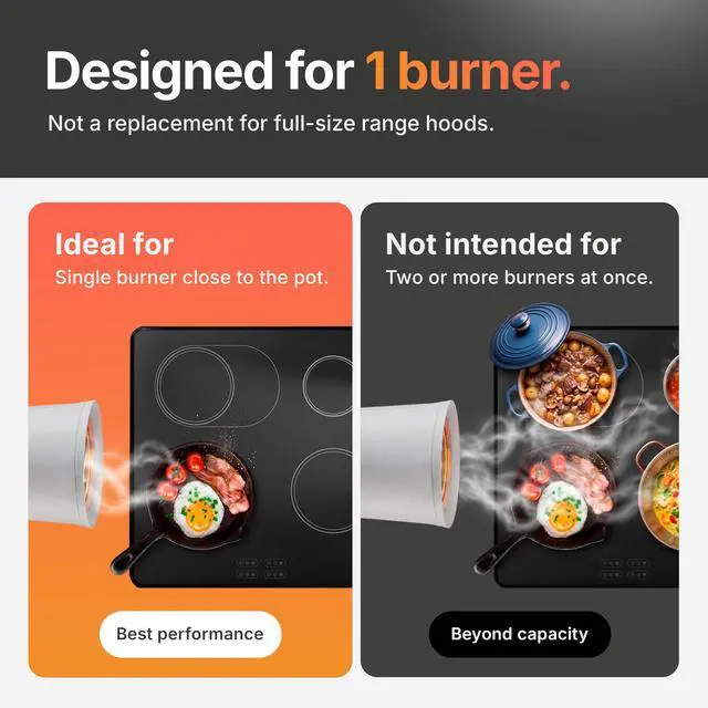 Alt view image 3 of 7 - Portable Range Hood, Countertop Kitchen Exhaust Fan with 3 Speeds, 5-Layer Filter, Powerful Smoke Removal, Low Noise, Oil Cup, Air Purifier for Apartments, Dorms & Indoor BBQ Smokeless Grey