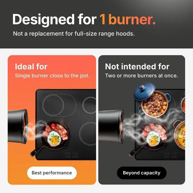 Alt view image 3 of 7 - Portable Range Hood, Countertop Kitchen Exhaust Fan with 3 Speeds, 5-Layer Filter, Powerful Smoke Removal, Low Noise, Oil Cup, Air Purifier for Apartments, Dorms & Indoor BBQ Smokeless Black