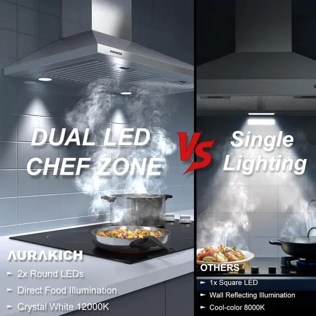 Alt view image 4 of 7 - Wall Mount Range Hood 30 inch, 450CFM | Stainless Steel, CRYSTAL WHITE 12000K LEDs, Baffle Filters, Ducted/Ductless Convertible (Charcoal Included)